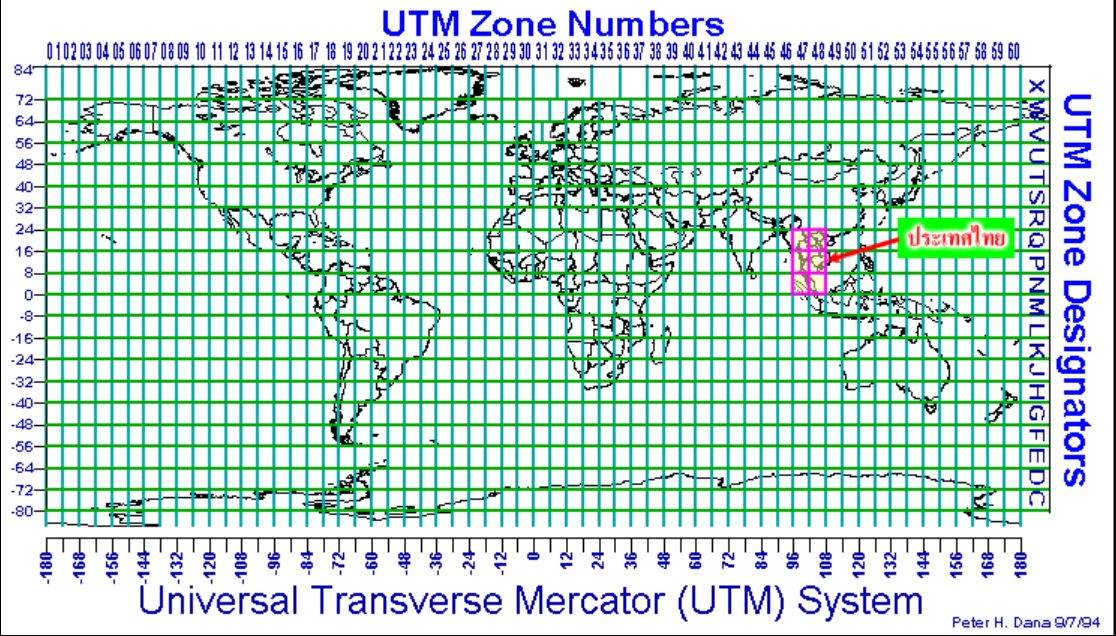 รูปโซนพิกัด